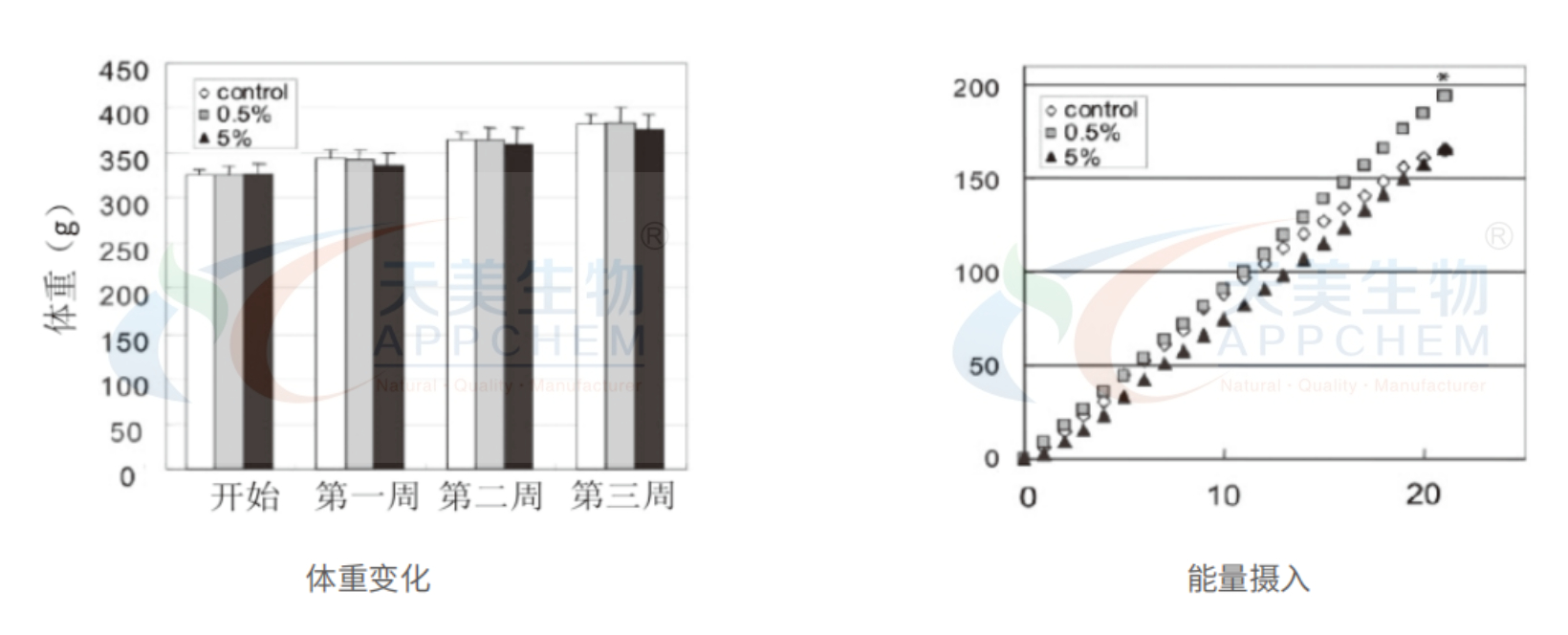 蘋果降血脂水印